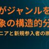 熱狂がジャンルを「潰す」現象の構造的分析：マニアと新規参入者の断絶