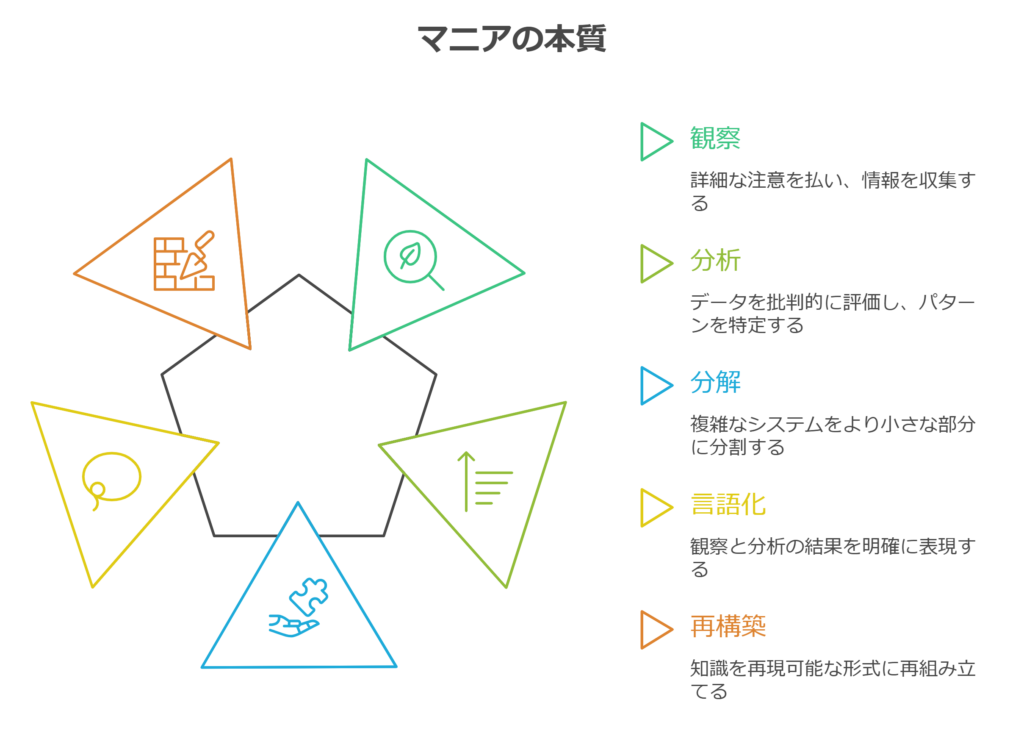 「マニアとは」：熱狂を論理で構造化する「知性の使命」の定義 - visual selection (1)