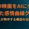 名作映画をAIに分解させた「感情曲線グラフ」：人が熱中する構造の法則