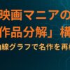 映画マニアの「作品分解」構造：AI感情曲線グラフで名作を再構築する