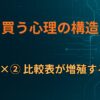 B×② 比較表が増殖する